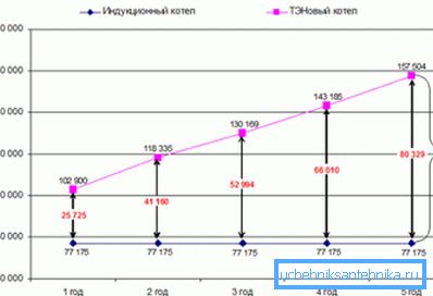 Tento štítek nabízí porovnání nákladů v případě použití kotlů různých typů. Nespěchej věřit jí.