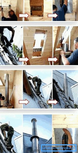 Stupně instalace přes střechu. Foto Stupně instalace přes střechu. Foto