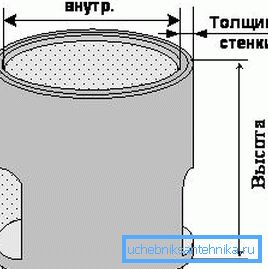 Tyto tři ukazatele a měly by být brány v úvahu při nákupu