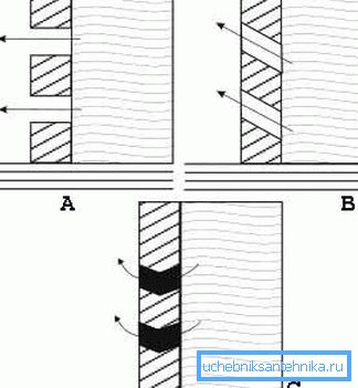 Jedná se o akrobacii - vytvoření propustných filtrů cementového filtru v kostře (viz popis v textu)