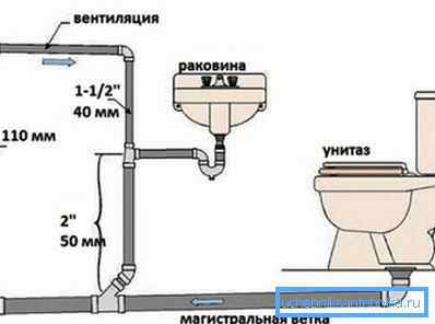 Trubička stoupacího potrubí musí plně fungovat, jinak se nelze vyhnout pachům.