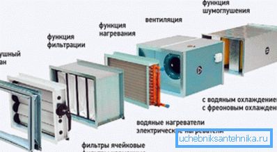 Filtr je povinným prvkem každého ventilačního systému.