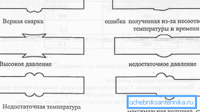 Forma grata je schopna označit technologické chyby. Forma grata je schopna označit technologické chyby.