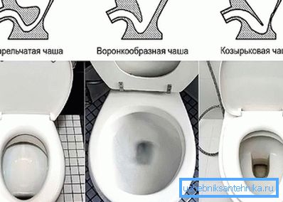 WC mísy tvary