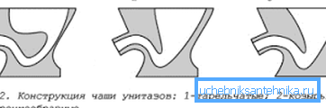 Tvar misky moderních kompaktů.