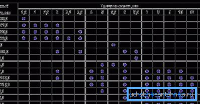 Fragment řady elektricky svařovaných podélných trubek Fragment řady elektricky svařovaných podélných trubek