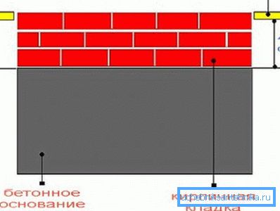 Furnace Foundation