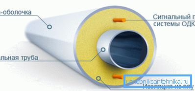 Funkční prvky produktu Funkční prvky produktu