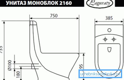 Rozměry a technické rozměry monobloků standardního typu