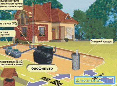 2752 Kde umístit septik