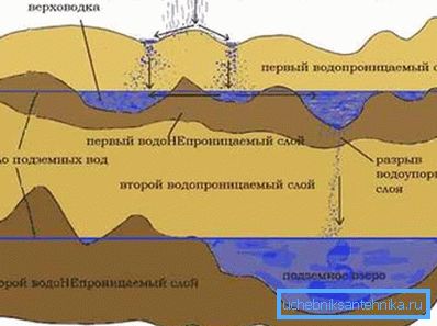 Geologická sekce.