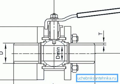 Hydraulický odpor jeřábu s plným vývrtem je téměř stejný jako odpor připojené trubky. Hydraulický odpor jeřábu s plným vývrtem je téměř stejný jako odpor připojené trubky.