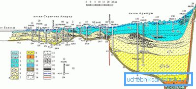 Hydrogeologický řez Hydrogeologický řez