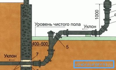 Objímka umožňuje poskytnout požadovaný sklon