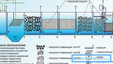 Hluboké biologické čištění