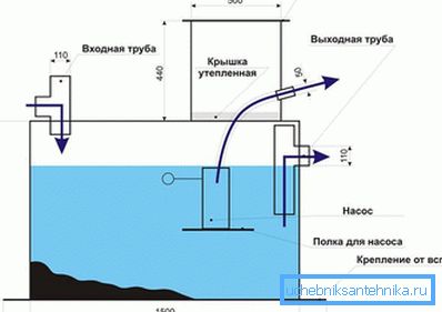 Horizontální