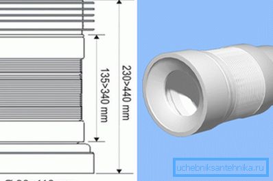 GOST pro vlnitou toaletu předepisuje řadu požadavků na lineární parametry, pevnost a trvanlivost