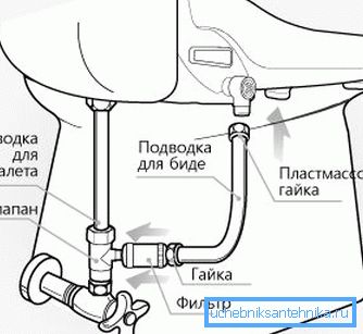 Grafické znázornění principu instalace podobného produktu nejjednoduššího modelu.