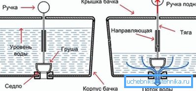 Grafické znázornění principu uzavíracího ventilu na výfukovém systému