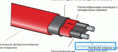 Ohřívací drát k instalaci pro instalaci uvnitř potrubí