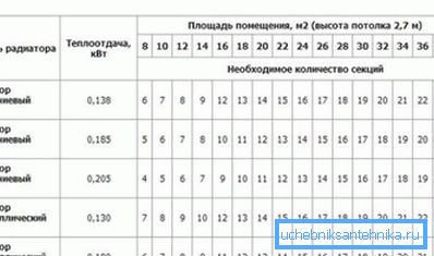 Charakteristika populární hliníkové baterie