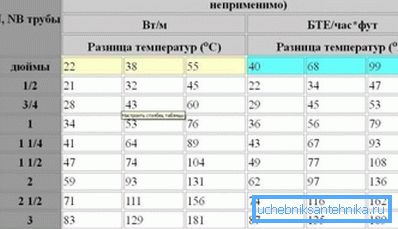 Charakteristika různých typů ocelových trubek.