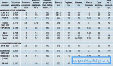 Charakteristika řady hliníkových a bimetalických modelů Charakteristika řady hliníkových a bimetalických modelů