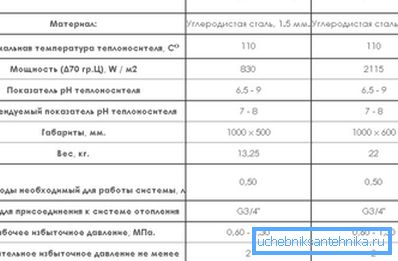 Charakteristika řady vakuových ohřívačů