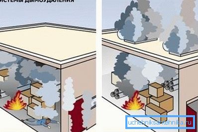 Ilustrace potřeby efektivního odstraňování kouře