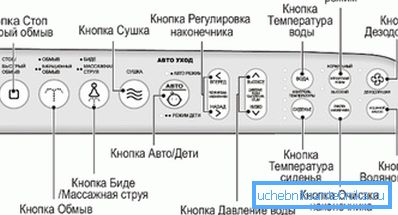 Ilustrace elektronického ovládacího panelu sedačky