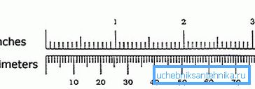Incch a milimetry