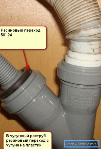 Někdy budete možná potřebovat dva nebo více adaptérů, takže potřebujete pochopit, jaká bude struktura po montáži
