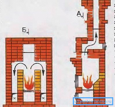 Někdy existují také vertikální projekce pokládky výrobků podél řad, ale používají se poměrně zřídka, protože pro práci s nimi musíte mít určité dovednosti