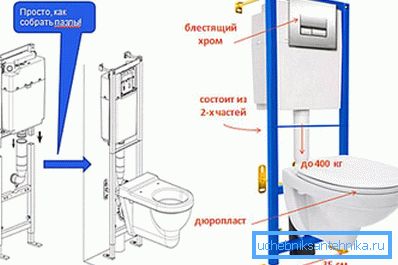 Pokyny pro instalaci instalace