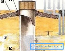 Pokyny pro provádění všech prací vyžadují, aby nezapomněl na pečlivý přístup k hydraulickému inženýrství, který v žádném případě nelze přerušit (obrázek 