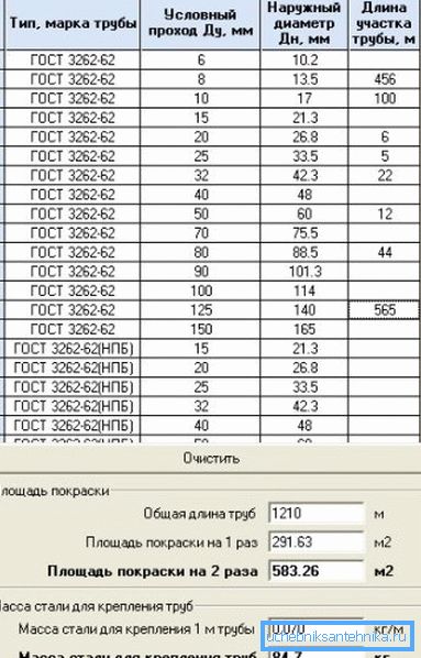 Programové rozhraní, které poskytuje potřebná data založená na typech produktů uvedených v GOST Programové rozhraní, které poskytuje potřebná data založená na typech produktů uvedených v GOST