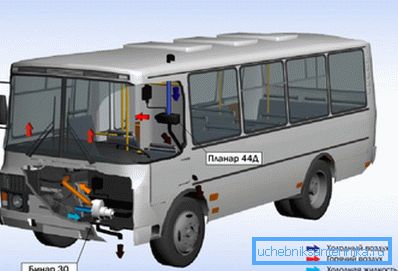 Použití ohřívače uvnitř autobusu