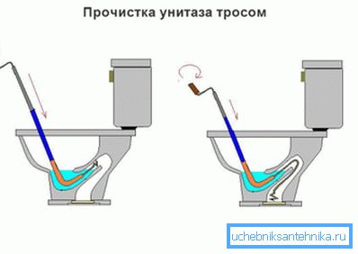 Používáme sanitární kabel