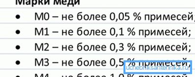 Použitá nejvyšší měď Použitá nejvyšší měď