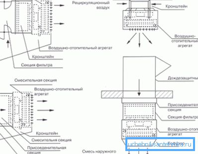 Pomocí různých typů instalace můžete dosáhnout zvláštních efektů, které jsou specifické pro určitý typ místnosti a její objem.