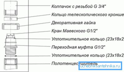 Co je ruční odvzdušňovací ventil