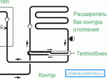 Izolace topných okruhů od sebe navzájem pomocí přídavného výměníku tepla