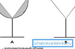 J-úkos