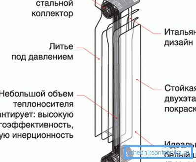 Vysoce kvalitní bimetalový radiátor vám poskytne ne méně než liatinový analog, což je důvod, proč je důležité vybrat si nejsilnější výrobky a nešetřit na ně.