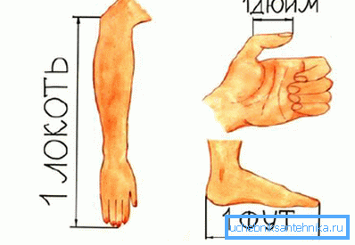 Stejně jako ostatní britská míra délky, palce je tak řečeno anatomického původu.