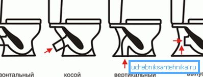 Jak vybrat toaletu podle parametrů jeho uvolnění