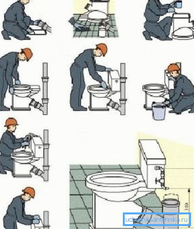 Jak provést připojení toalety se šikmým uvolněním do kanalizace