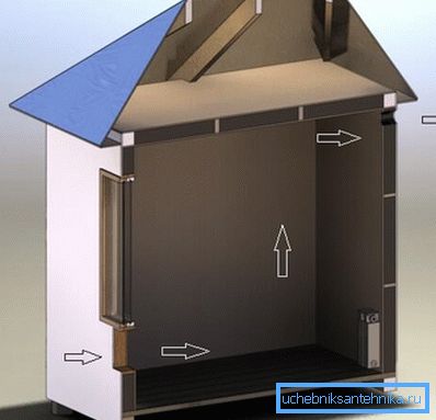 Jak jednoduše provést ventilaci v komoře