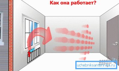 Jak je přírodní větrání v domácnosti Jak je přírodní větrání v domácnosti