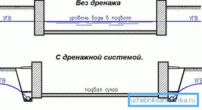 Jak to funguje - výhody